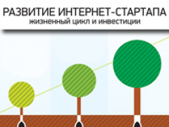 Инфографика: развитие интернет-стартапа, его жизненный цикл и инвестиции