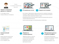 CRM-Profiling: как получить информацию о клиентах из социальных сетей