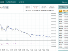 Обзор биржи криптовалют Poloniex: отзывы, обмен, кошелек, курсы, как выводить с Полоникса.