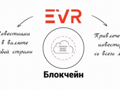 Как защитить вклад инвестора 