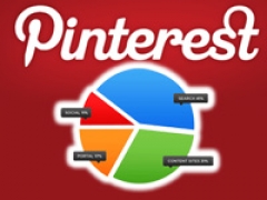 Pinterest привлекает столько же реферального трафика, сколько и Facebook